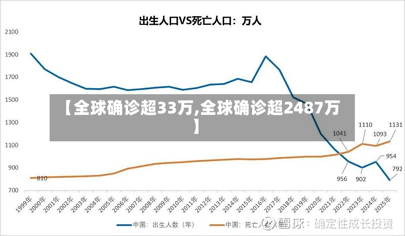 【全球确诊超33万,全球确诊超2487万】-第3张图片