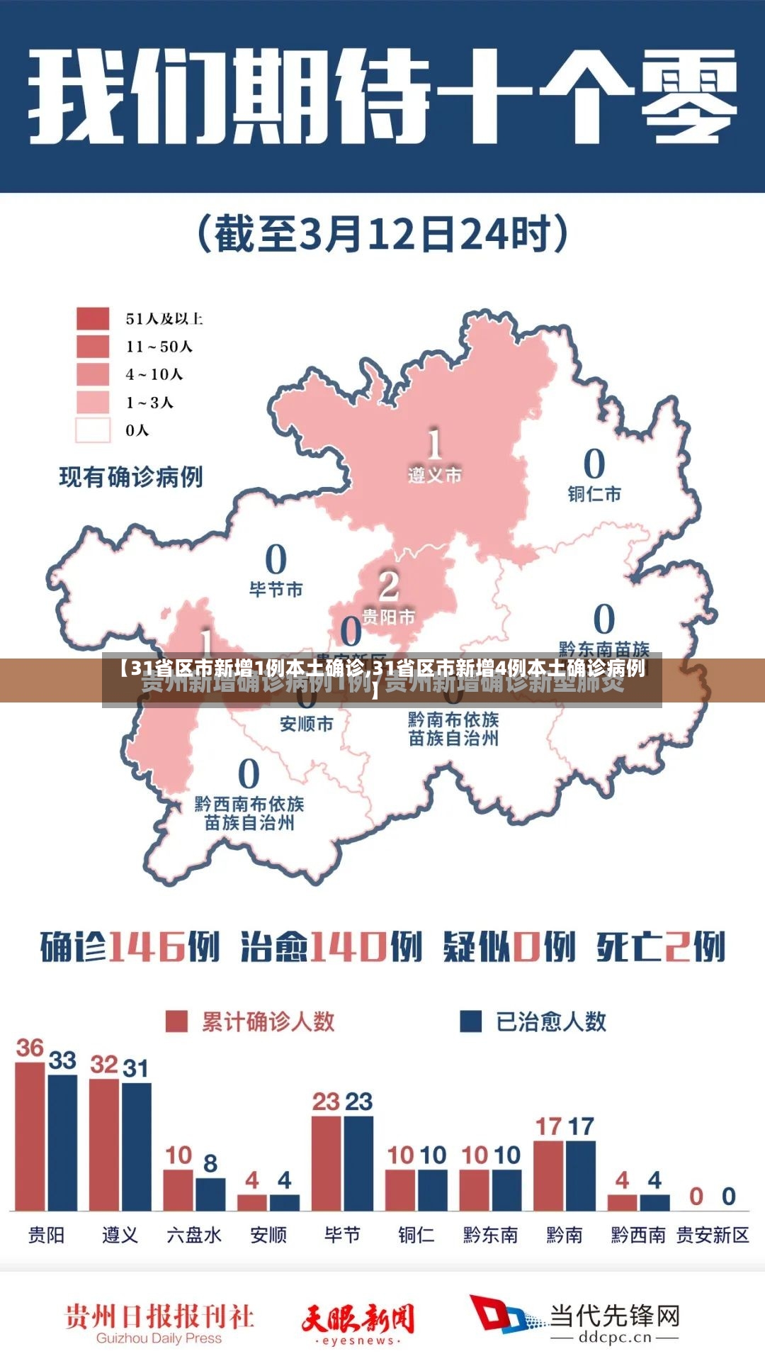 【31省区市新增1例本土确诊,31省区市新增4例本土确诊病例】-第3张图片