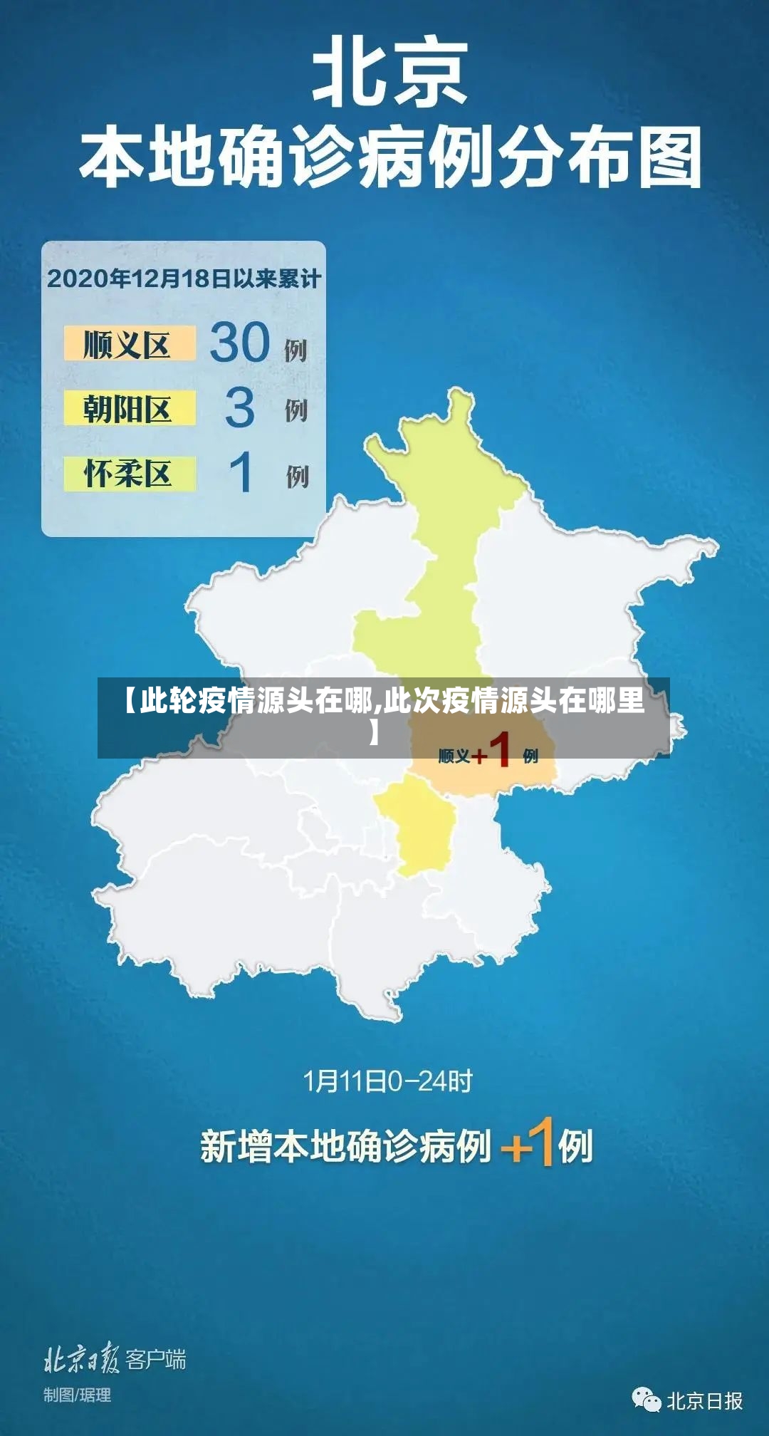 【此轮疫情源头在哪,此次疫情源头在哪里】