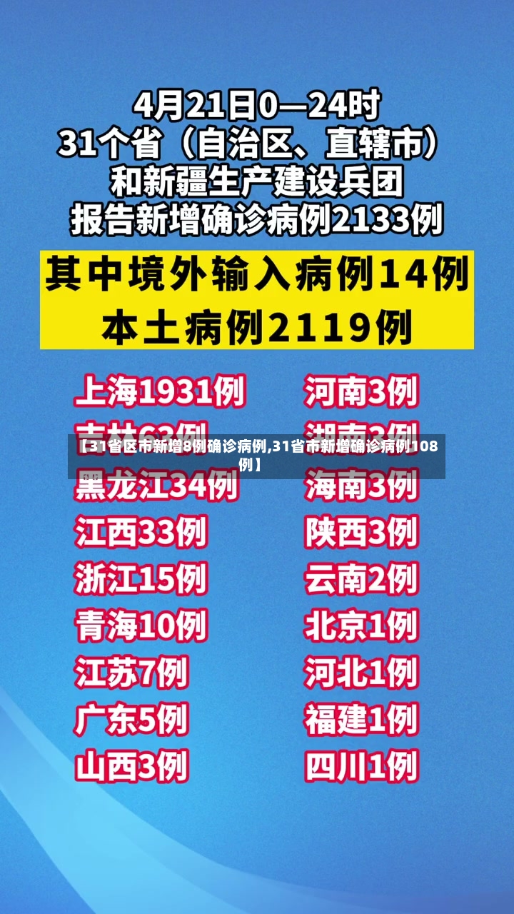 【31省区市新增8例确诊病例,31省市新增确诊病例108例】