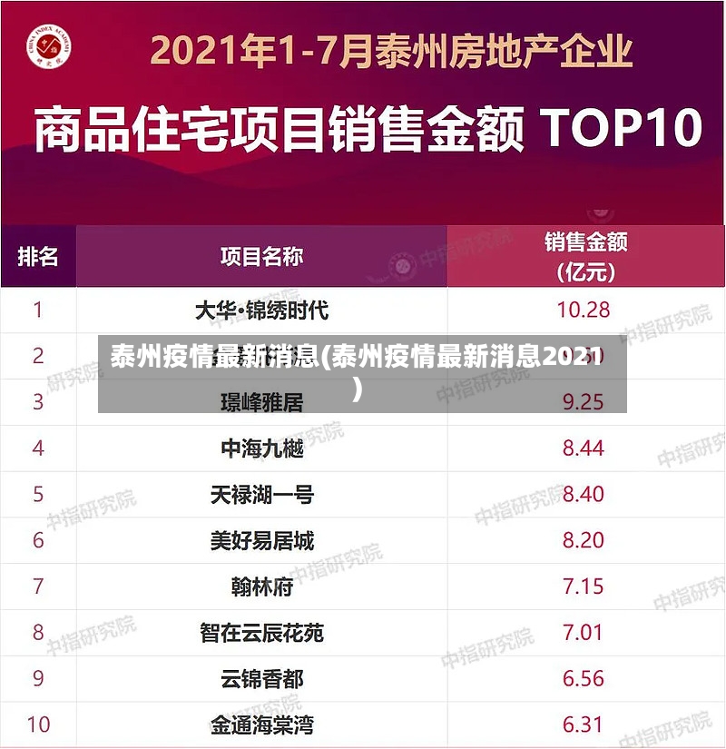 泰州疫情最新消息(泰州疫情最新消息2021)-第2张图片