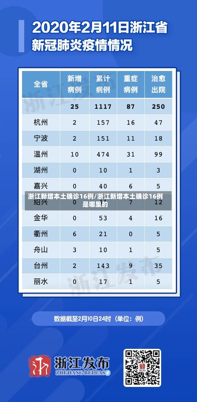 浙江新增本土确诊16例/浙江新增本土确诊16例是哪里的