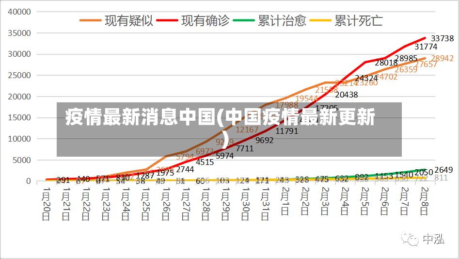 疫情最新消息中国(中国疫情最新更新)