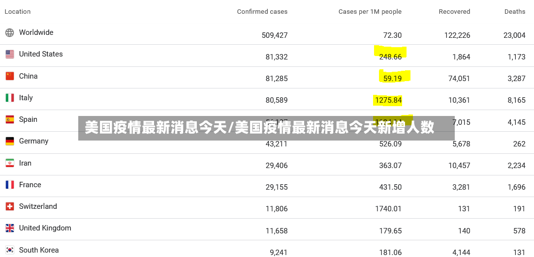 美国疫情最新消息今天/美国疫情最新消息今天新增人数-第2张图片