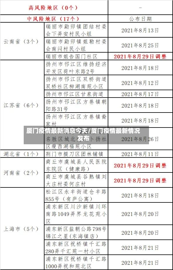 厦门疫情最新消息今天/厦门疫情最新情况发布-第3张图片