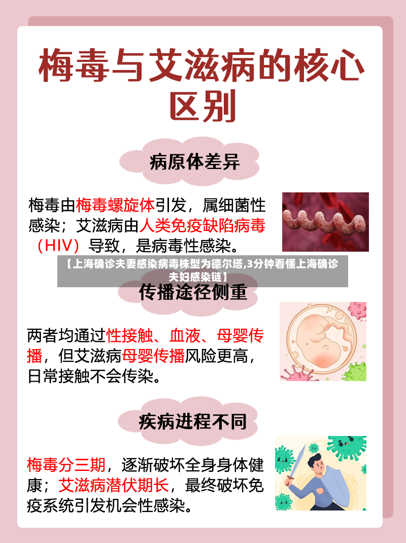 【上海确诊夫妻感染病毒株型为德尔塔,3分钟看懂上海确诊夫妇感染链】