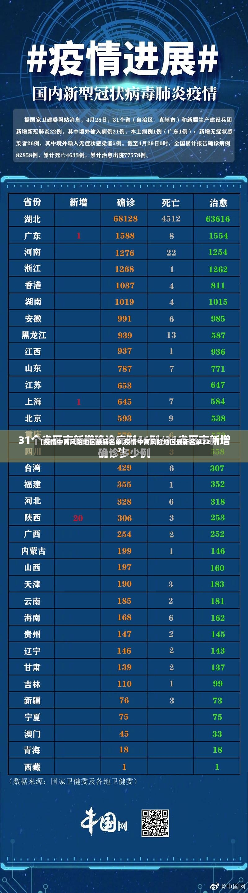 【疫情中高风险地区最新名单,疫情中高风险地区最新名单227】
