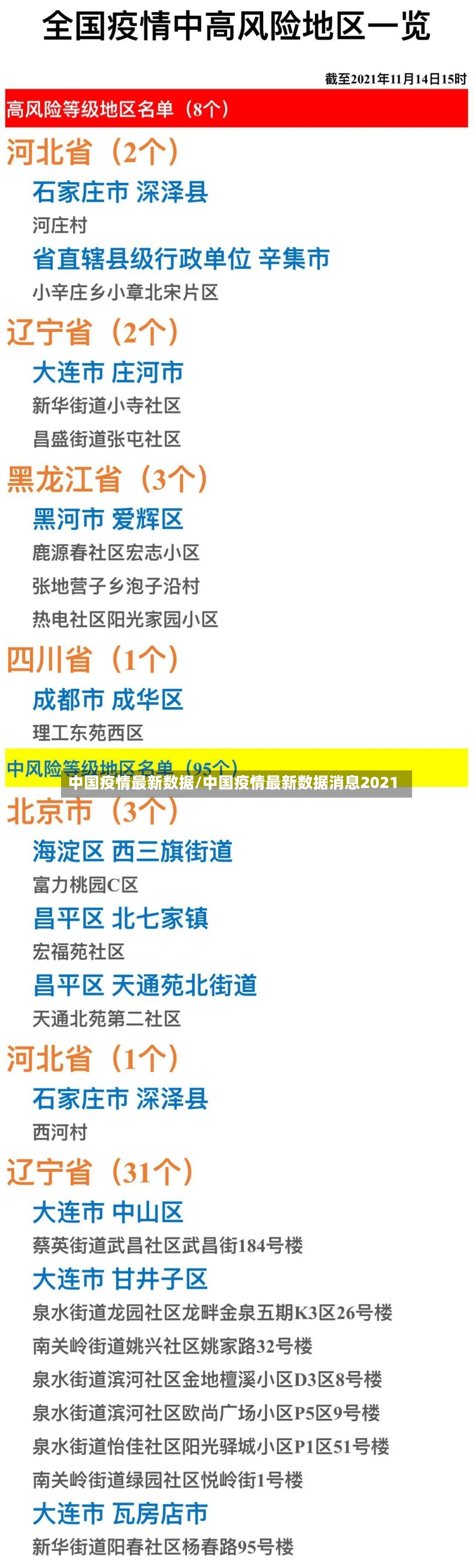 中国疫情最新数据/中国疫情最新数据消息2021-第2张图片