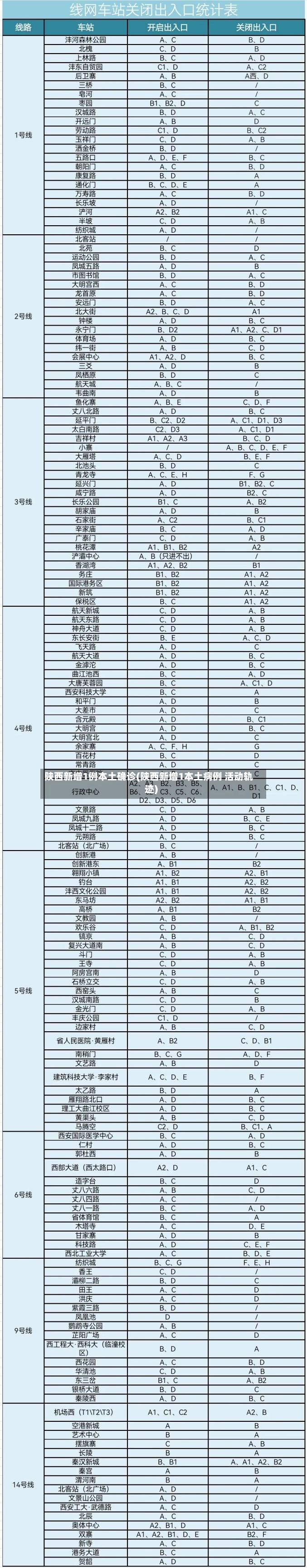 陕西新增1例本土确诊(陕西新增1本土病例 活动轨迹)