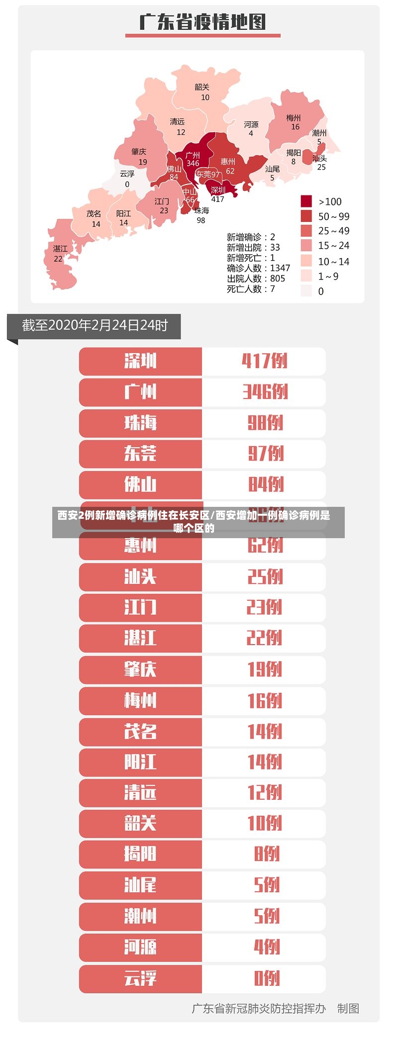 西安2例新增确诊病例住在长安区/西安增加一例确诊病例是哪个区的-第2张图片