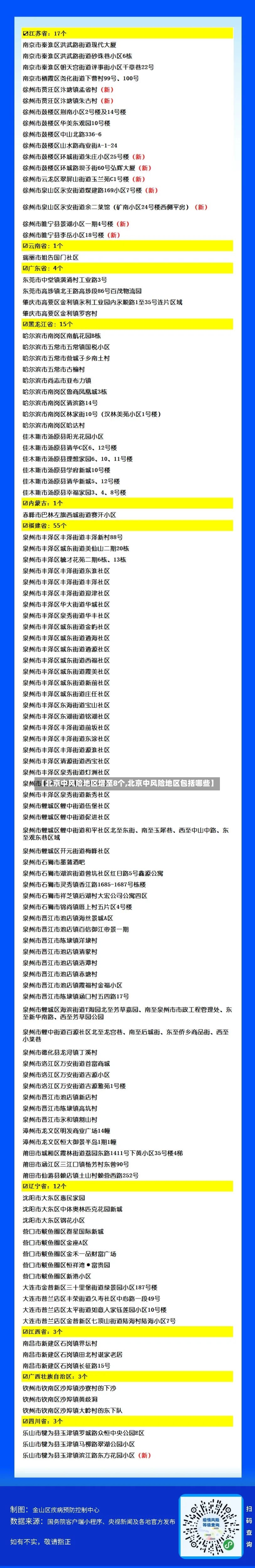 【北京中风险地区增至8个,北京中风险地区包括哪些】