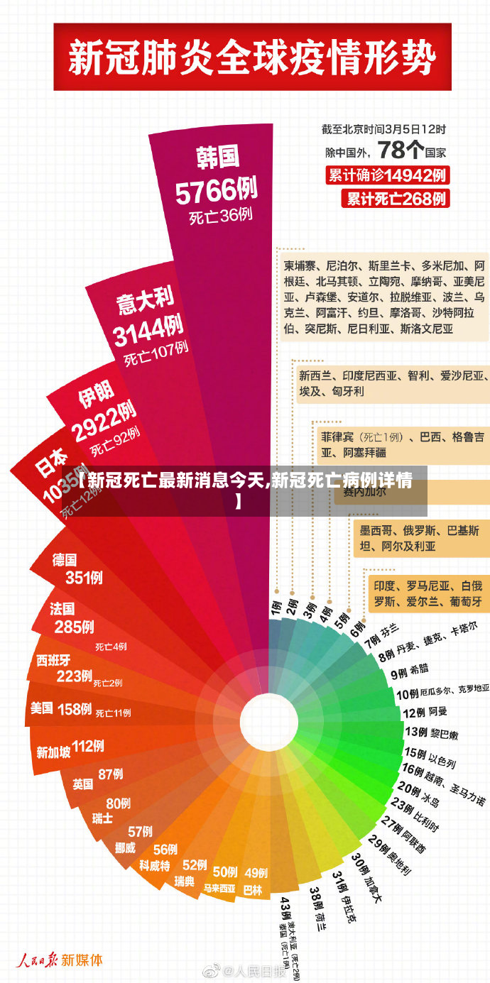 【新冠死亡最新消息今天,新冠死亡病例详情】-第3张图片