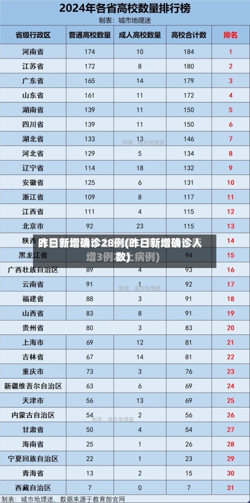 昨日新增确诊28例(昨日新增确诊人数)