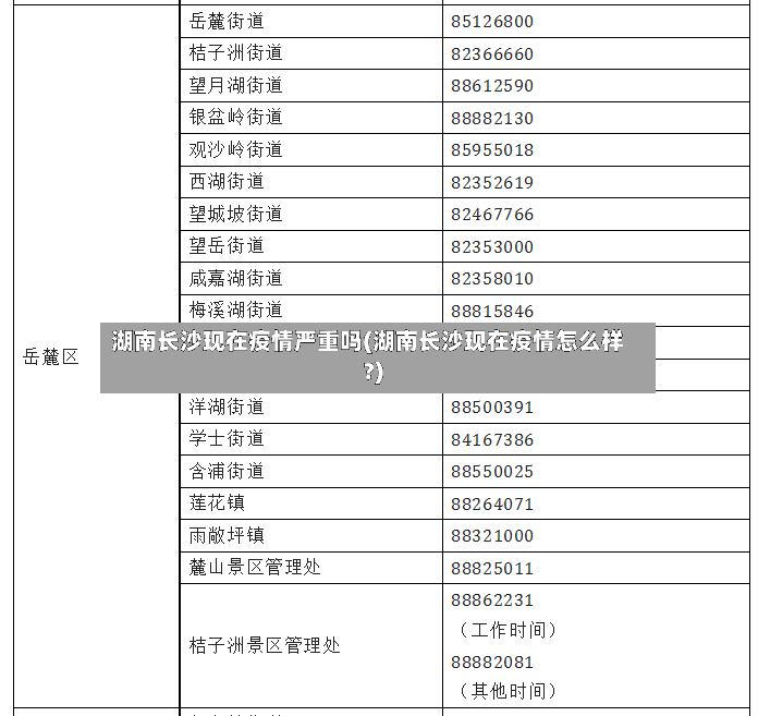湖南长沙现在疫情严重吗(湖南长沙现在疫情怎么样?)-第2张图片