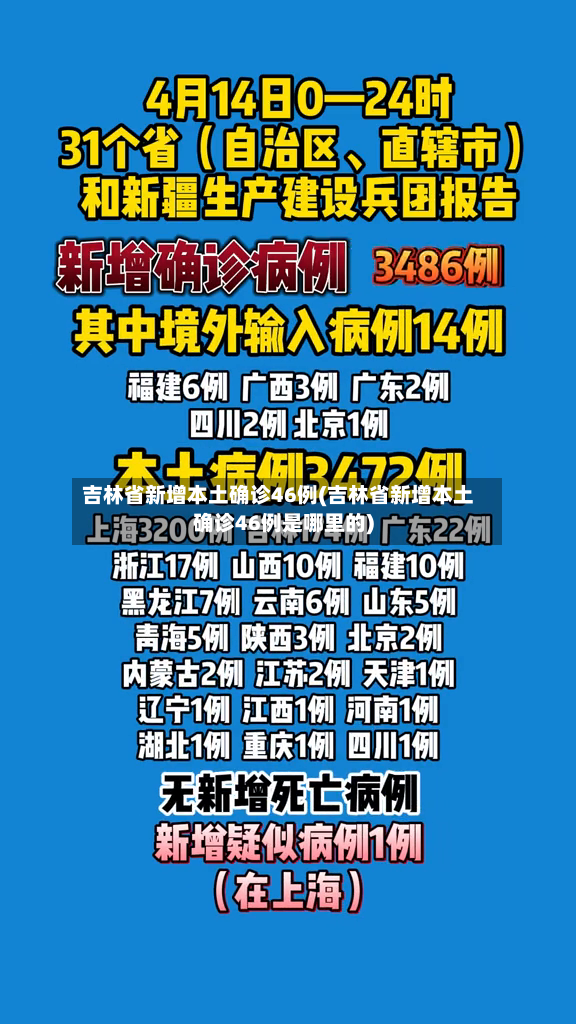 吉林省新增本土确诊46例(吉林省新增本土确诊46例是哪里的)