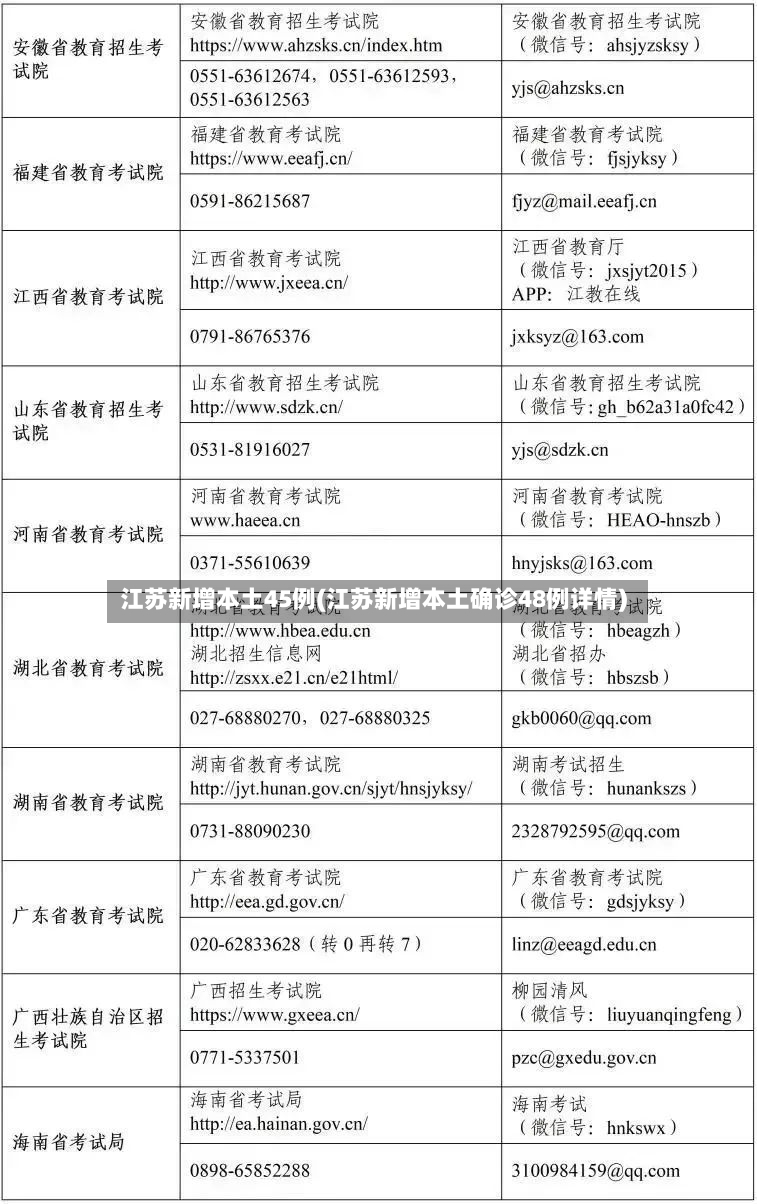 江苏新增本土45例(江苏新增本土确诊48例详情)