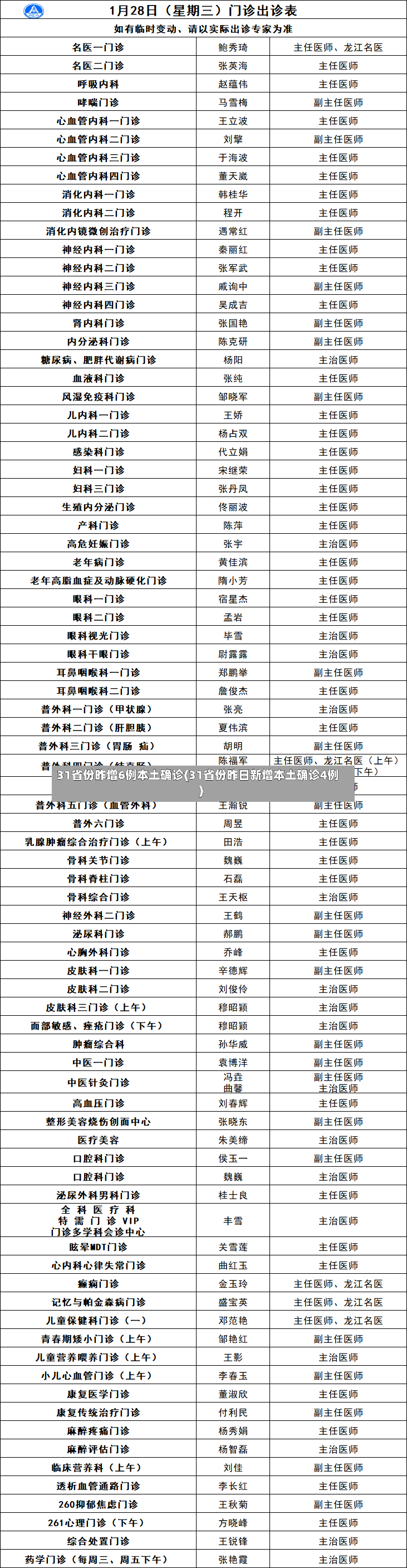 31省份昨增6例本土确诊(31省份昨日新增本土确诊4例)