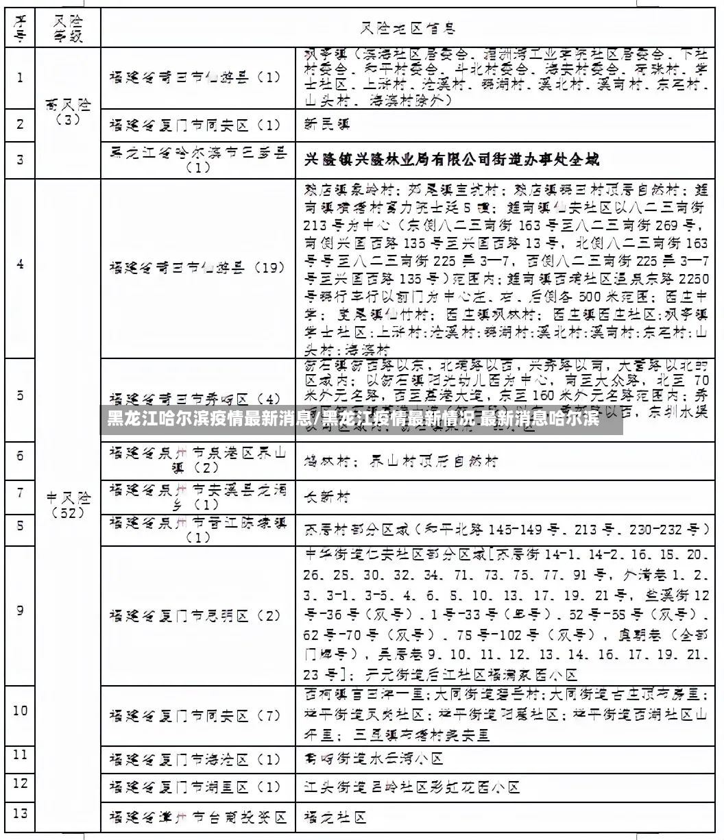 黑龙江哈尔滨疫情最新消息/黑龙江疫情最新情况 最新消息哈尔滨