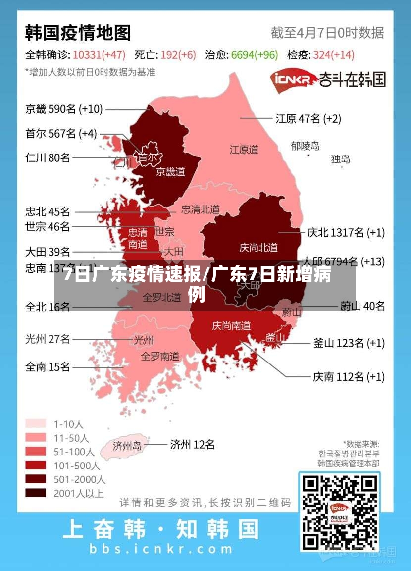 7日广东疫情速报/广东7日新增病例