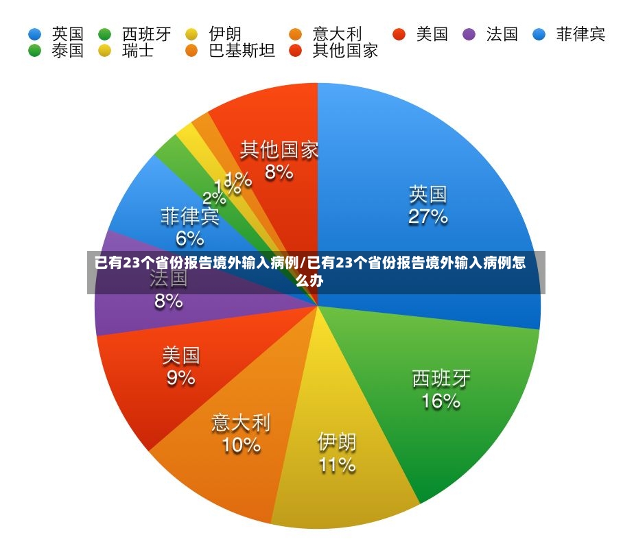 已有23个省份报告境外输入病例/已有23个省份报告境外输入病例怎么办-第2张图片