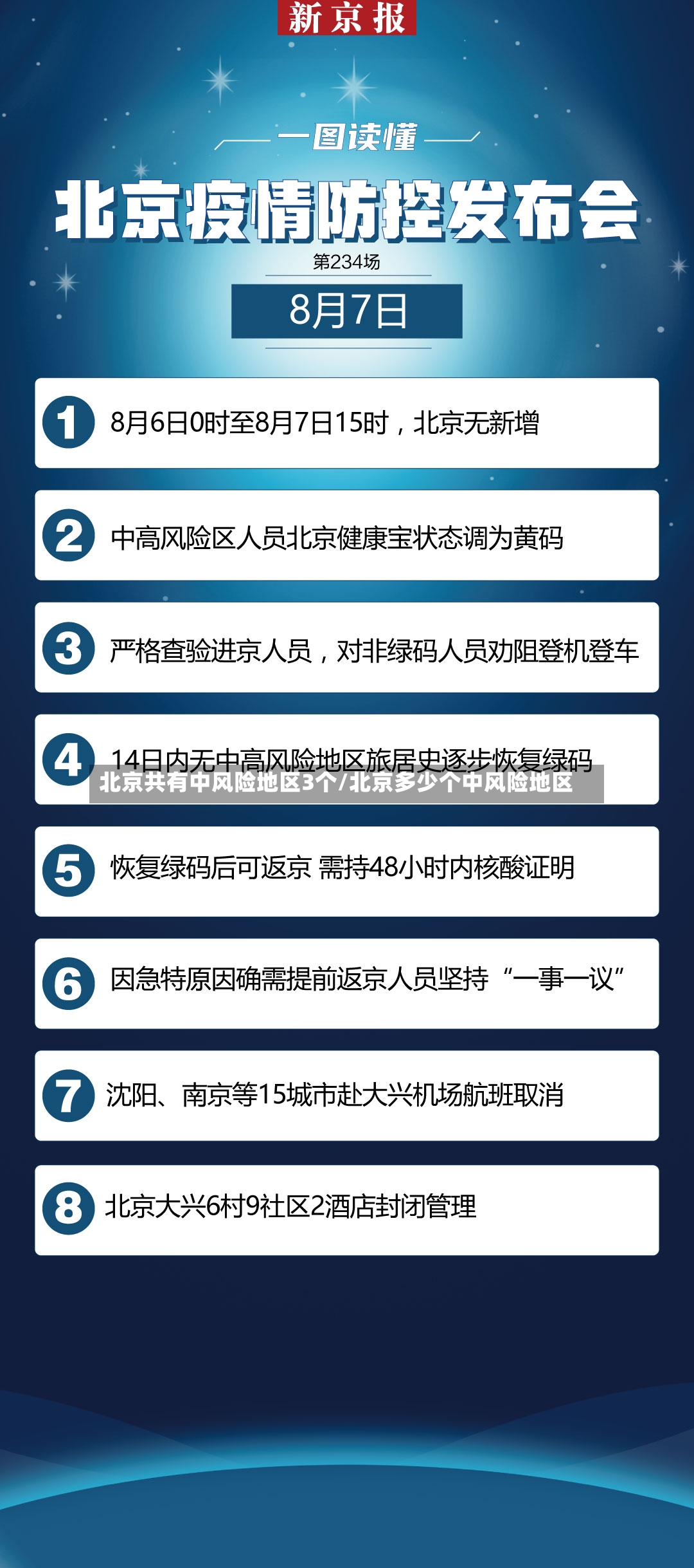 北京共有中风险地区3个/北京多少个中风险地区-第2张图片