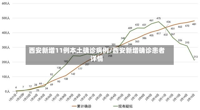 西安新增11例本土确诊病例/西安新增确诊患者详情