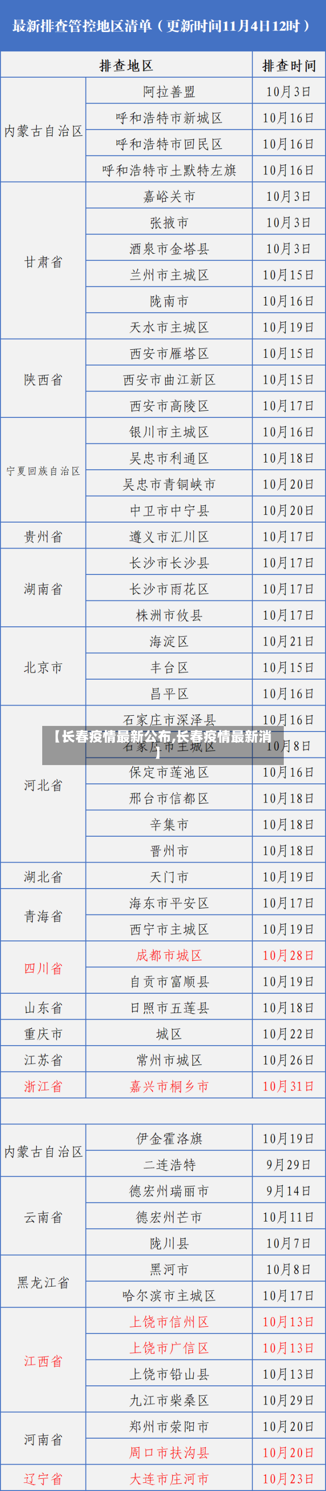 【长春疫情最新公布,长春疫情最新消】