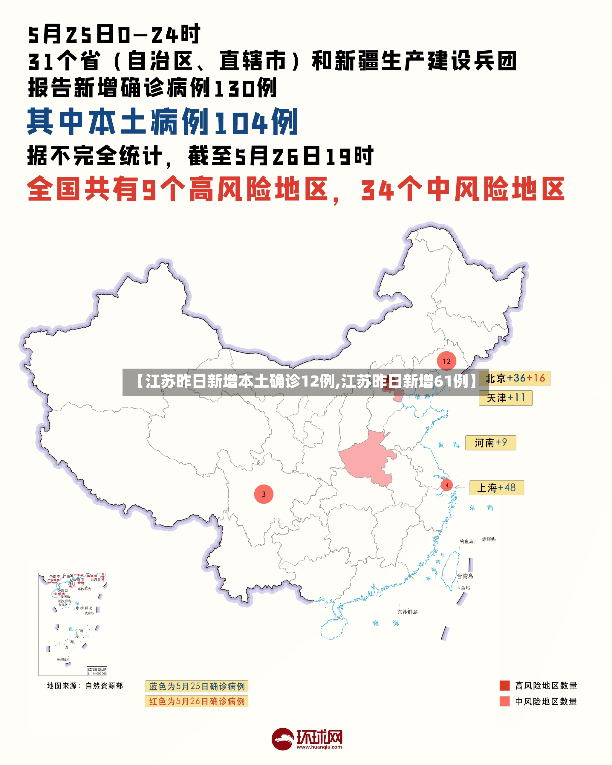 【江苏昨日新增本土确诊12例,江苏昨日新增61例】-第3张图片