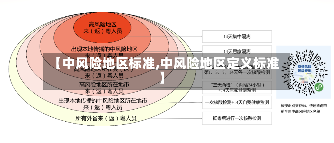【中风险地区标准,中风险地区定义标准】-第2张图片