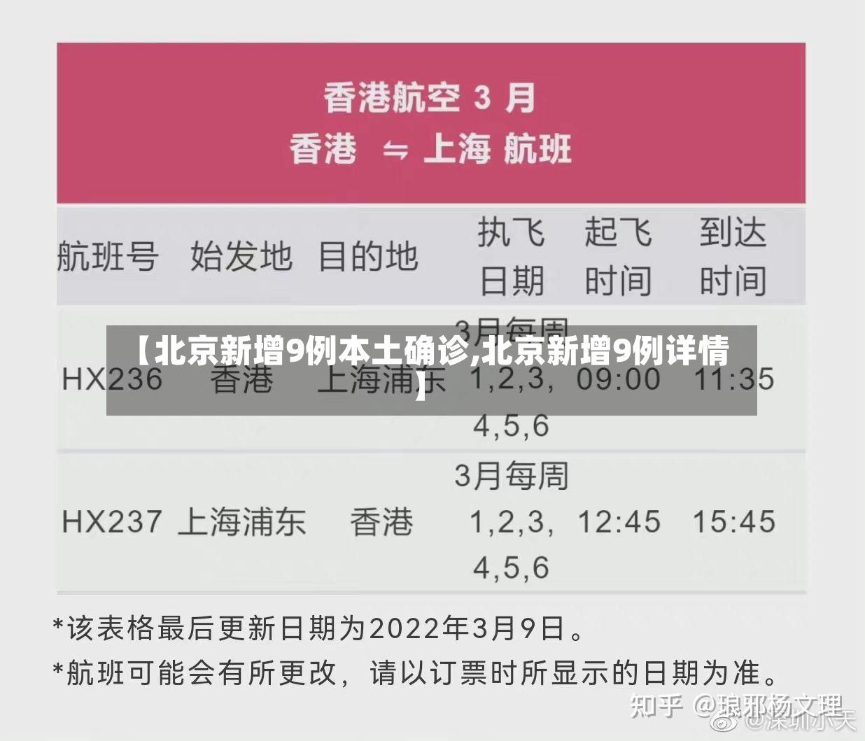 【北京新增9例本土确诊,北京新增9例详情】