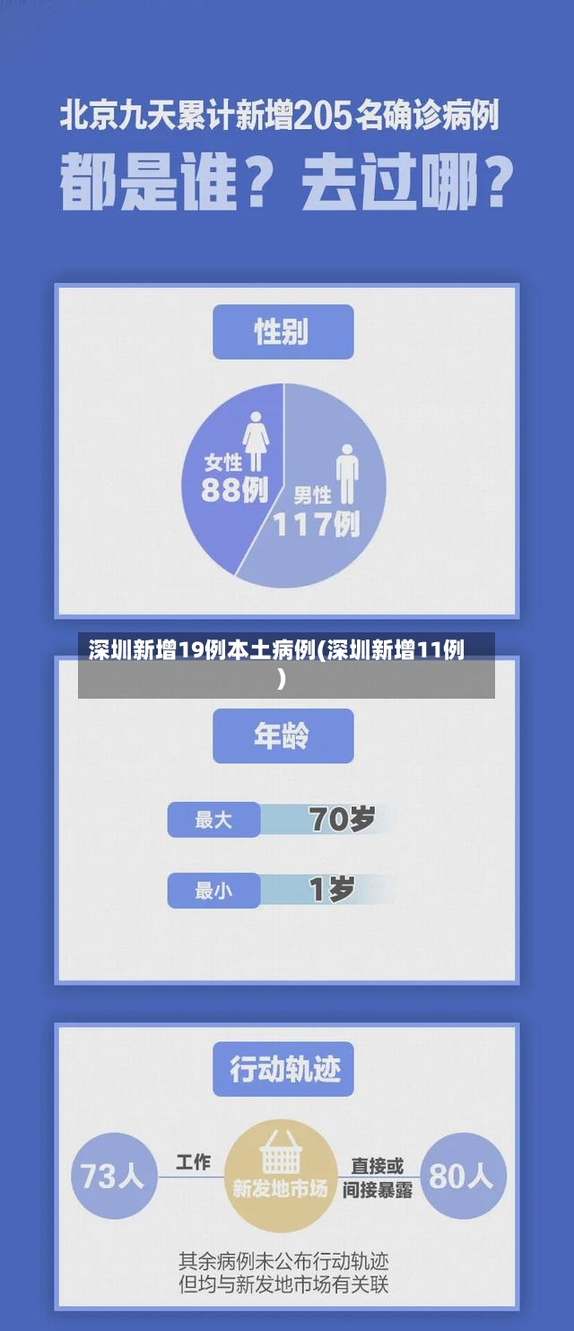 深圳新增19例本土病例(深圳新增11例)