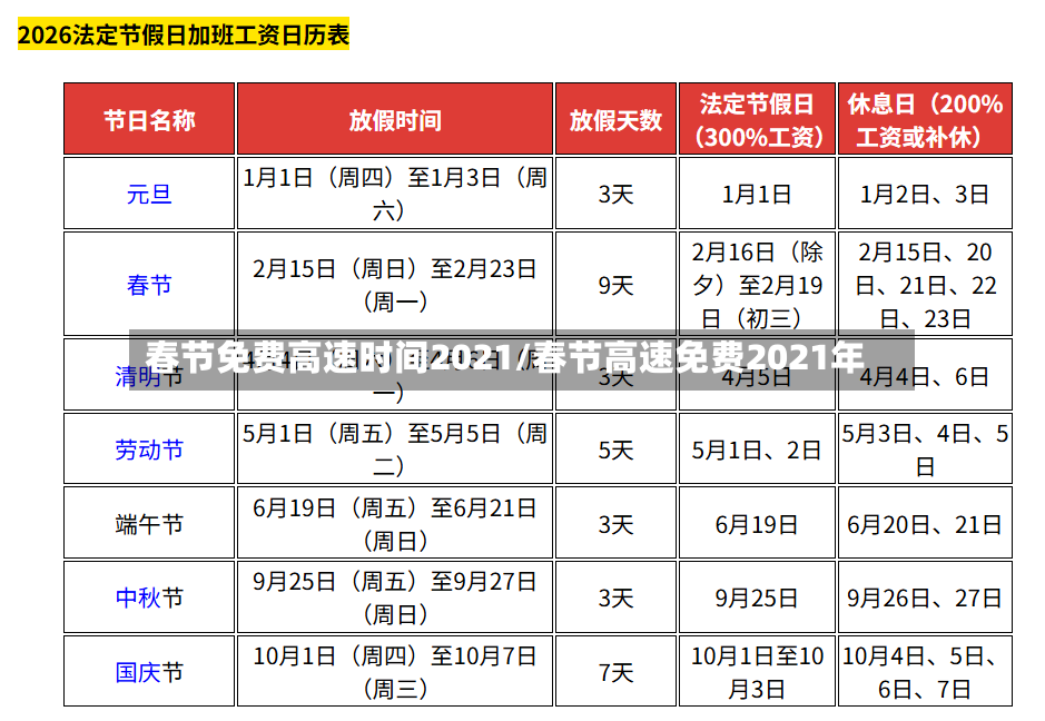 春节免费高速时间2021/春节高速免费2021年