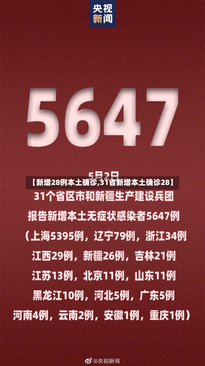 【新增28例本土确诊,31省新增本土确诊28】-第2张图片