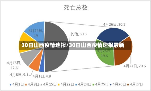 30日山西疫情速报/30日山西疫情速报最新