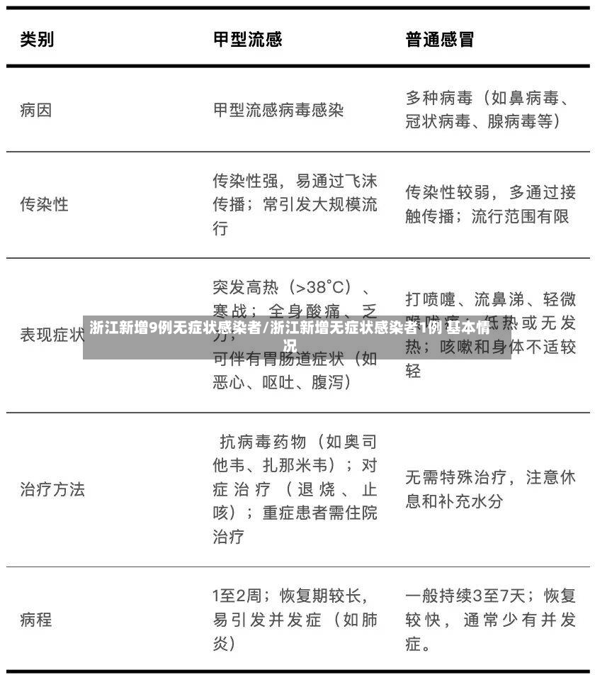 浙江新增9例无症状感染者/浙江新增无症状感染者1例 基本情况-第2张图片