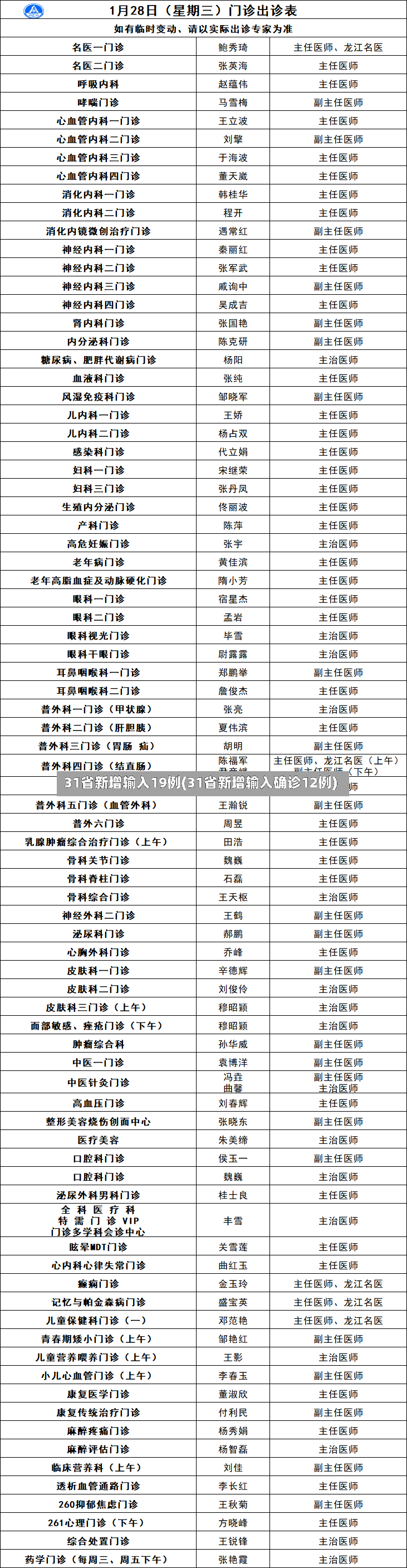 31省新增输入19例(31省新增输入确诊12例)-第2张图片