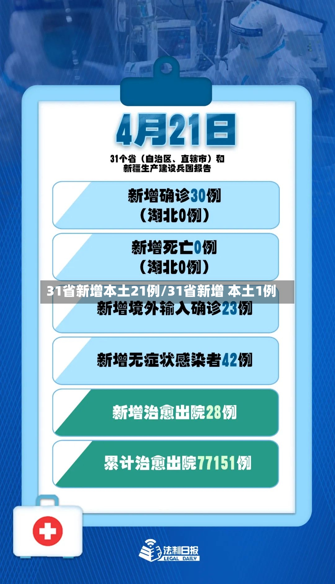 31省新增本土21例/31省新增 本土1例