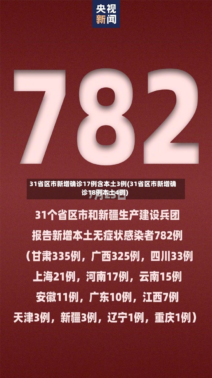 31省区市新增确诊17例含本土3例(31省区市新增确诊18例本土4例)-第2张图片