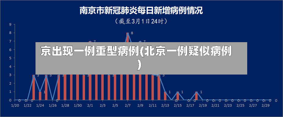 京出现一例重型病例(北京一例疑似病例)-第2张图片