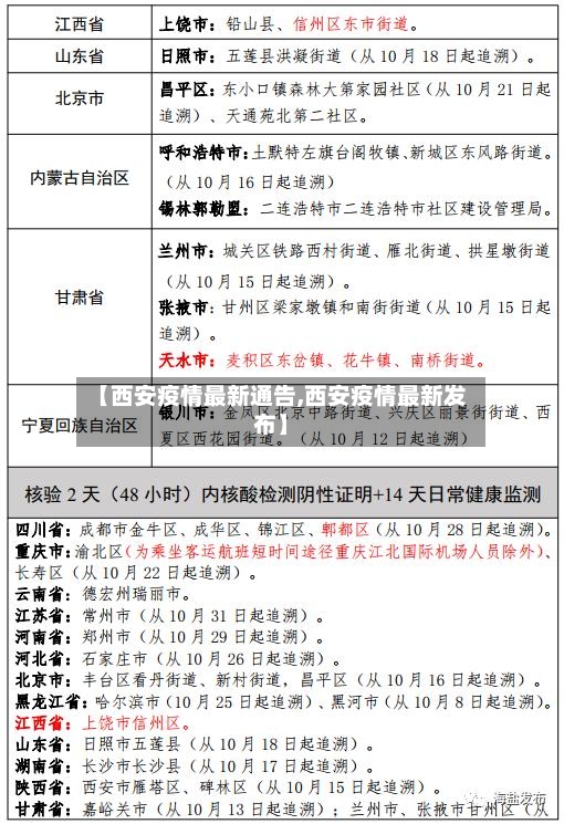 【西安疫情最新通告,西安疫情最新发布】-第3张图片