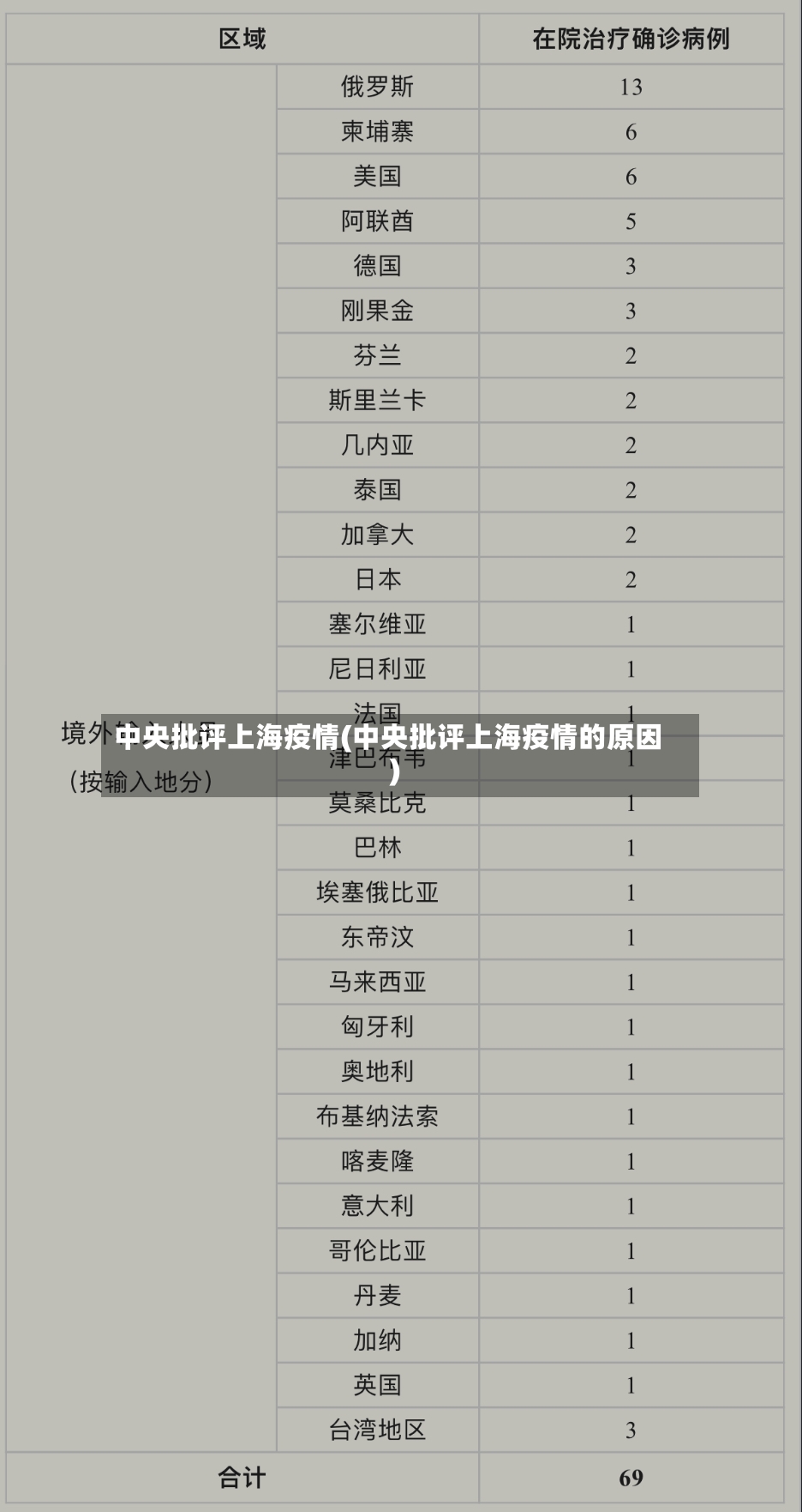 中央批评上海疫情(中央批评上海疫情的原因)-第2张图片