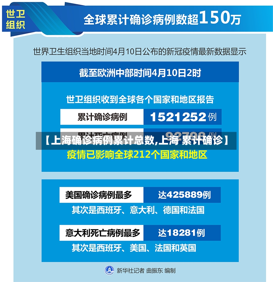 【上海确诊病例累计总数,上海 累计确诊】