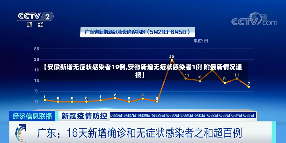 【安徽新增无症状感染者19例,安徽新增无症状感染者1例 附最新情况通报】