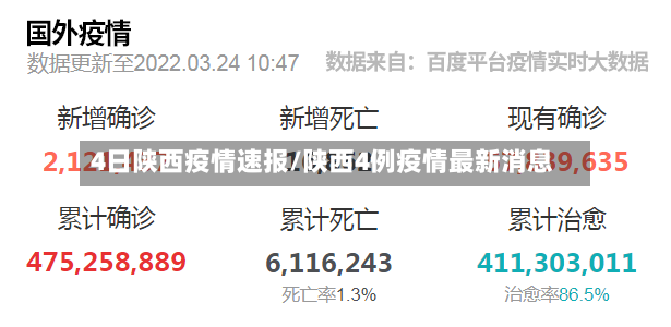 4日陕西疫情速报/陕西4例疫情最新消息
