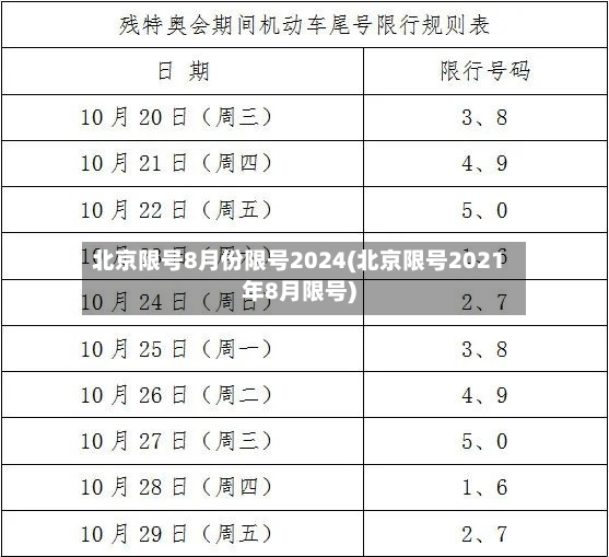 北京限号8月份限号2024(北京限号2021年8月限号)-第3张图片