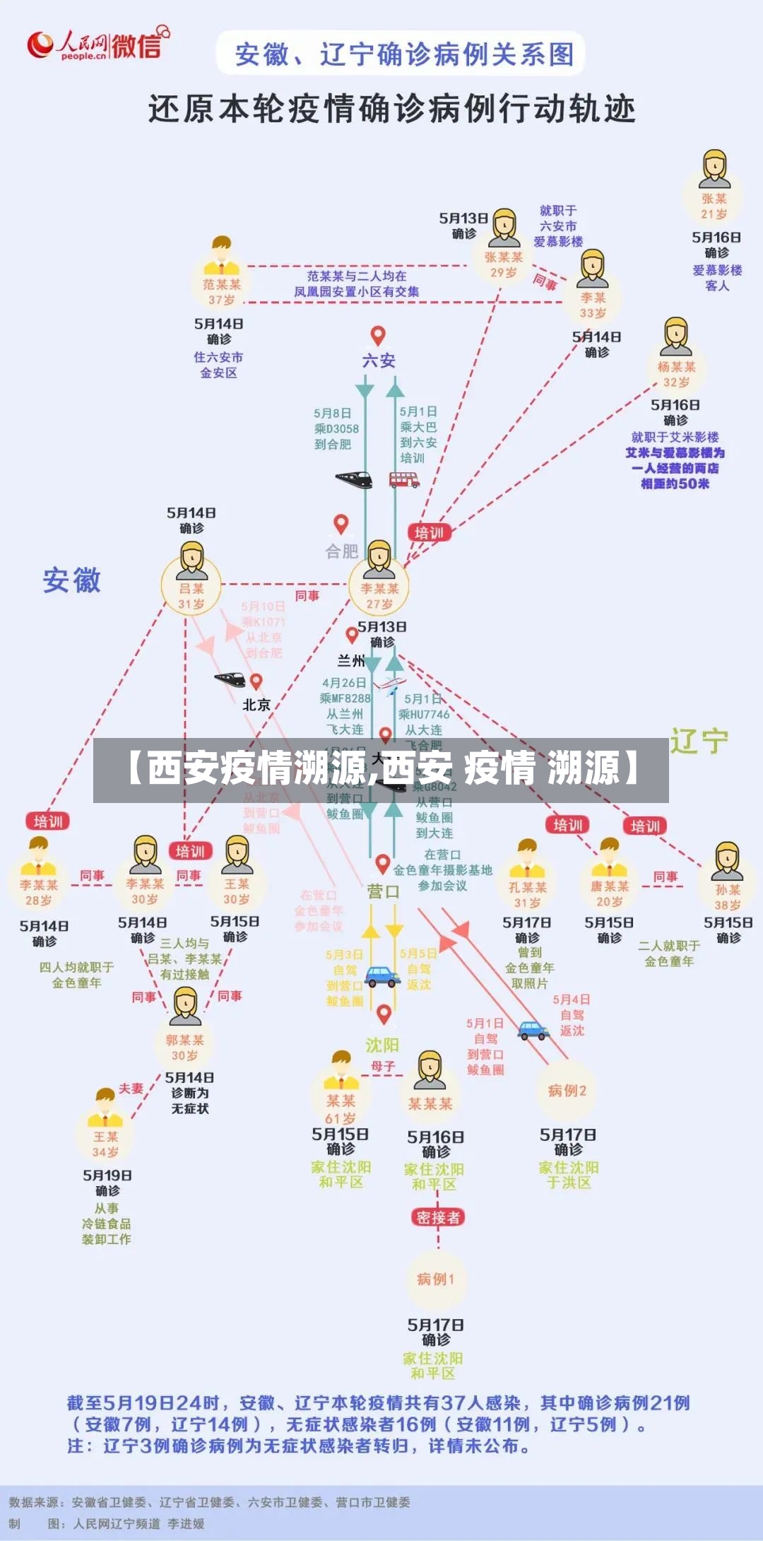 【西安疫情溯源,西安 疫情 溯源】-第2张图片