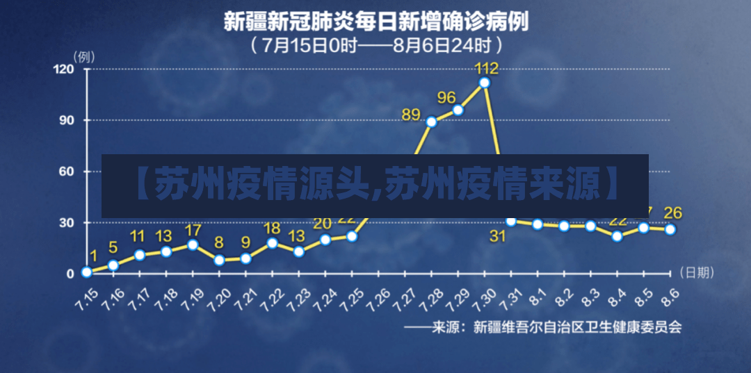 【苏州疫情源头,苏州疫情来源】