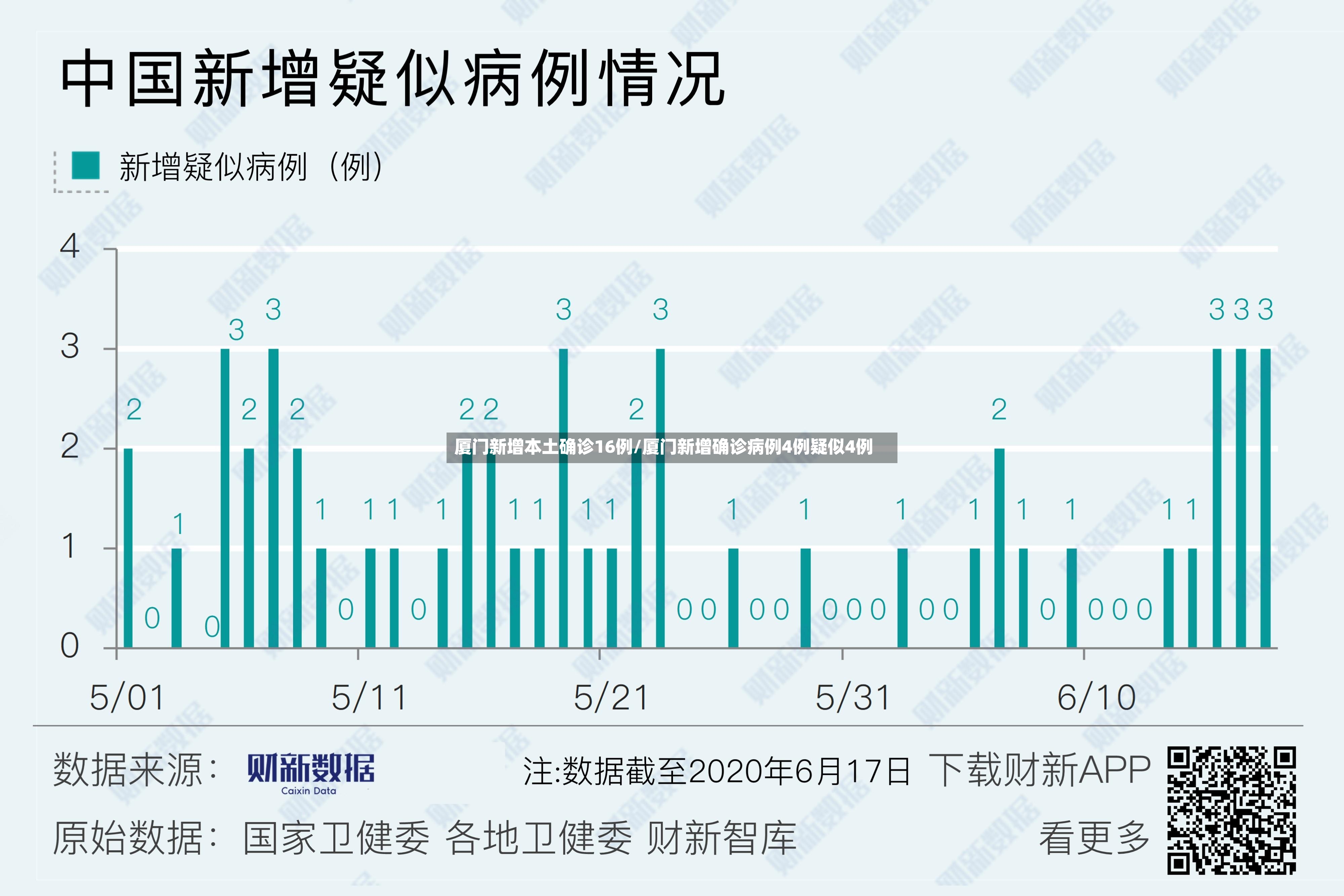 厦门新增本土确诊16例/厦门新增确诊病例4例疑似4例-第2张图片