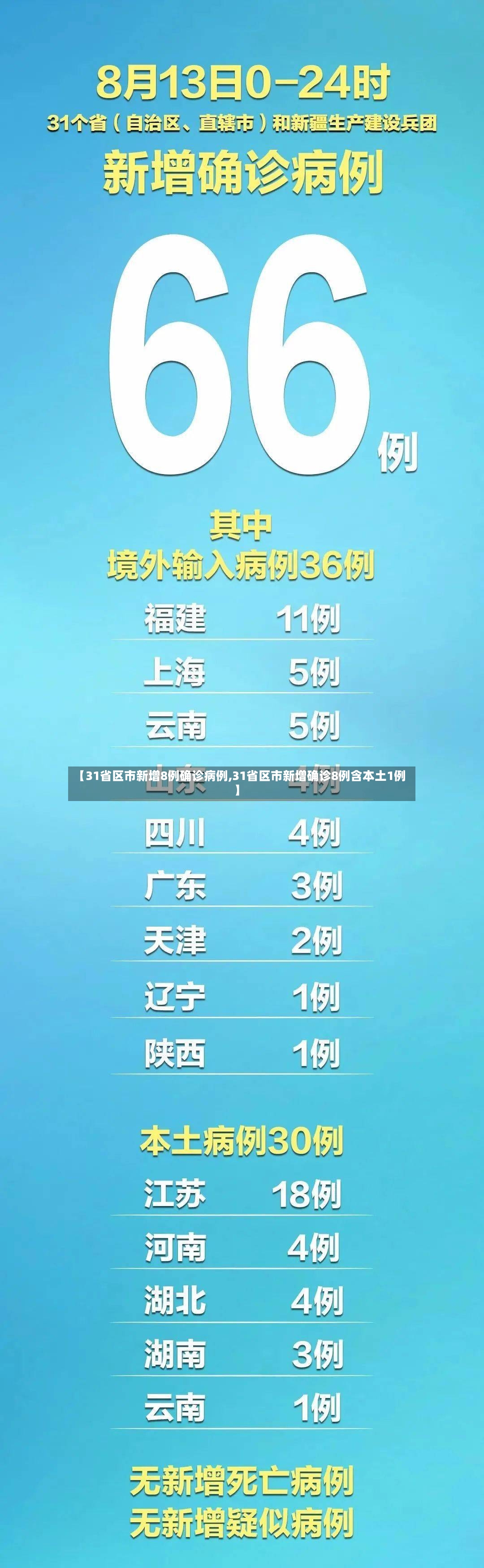 【31省区市新增8例确诊病例,31省区市新增确诊8例含本土1例】-第2张图片