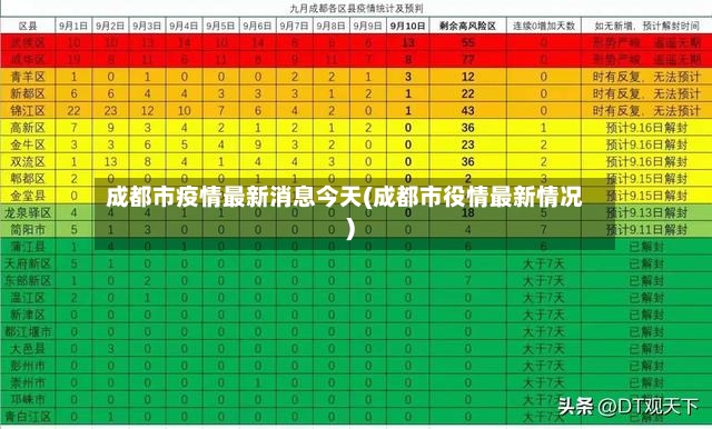成都市疫情最新消息今天(成都市役情最新情况)-第3张图片